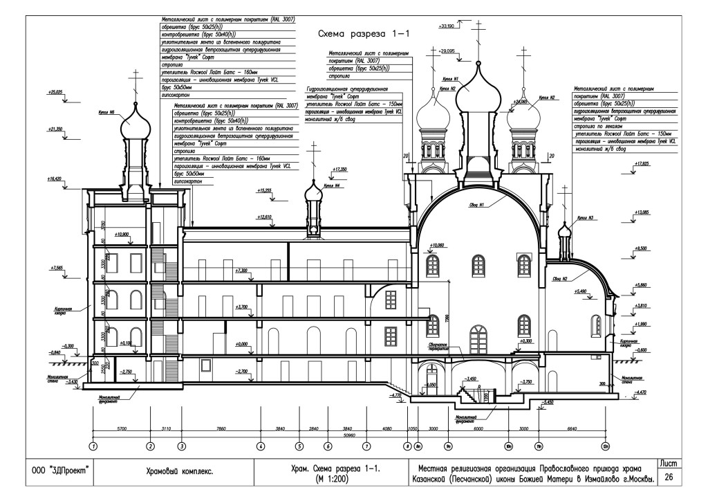 Схема храма вертик